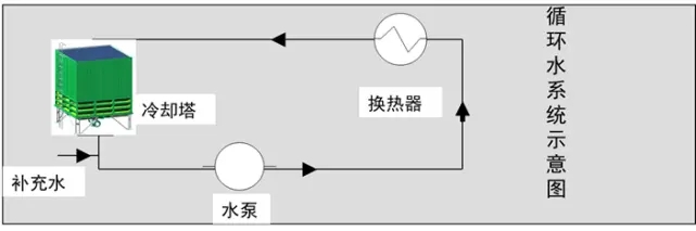水塔閉式循環.webp.jpg