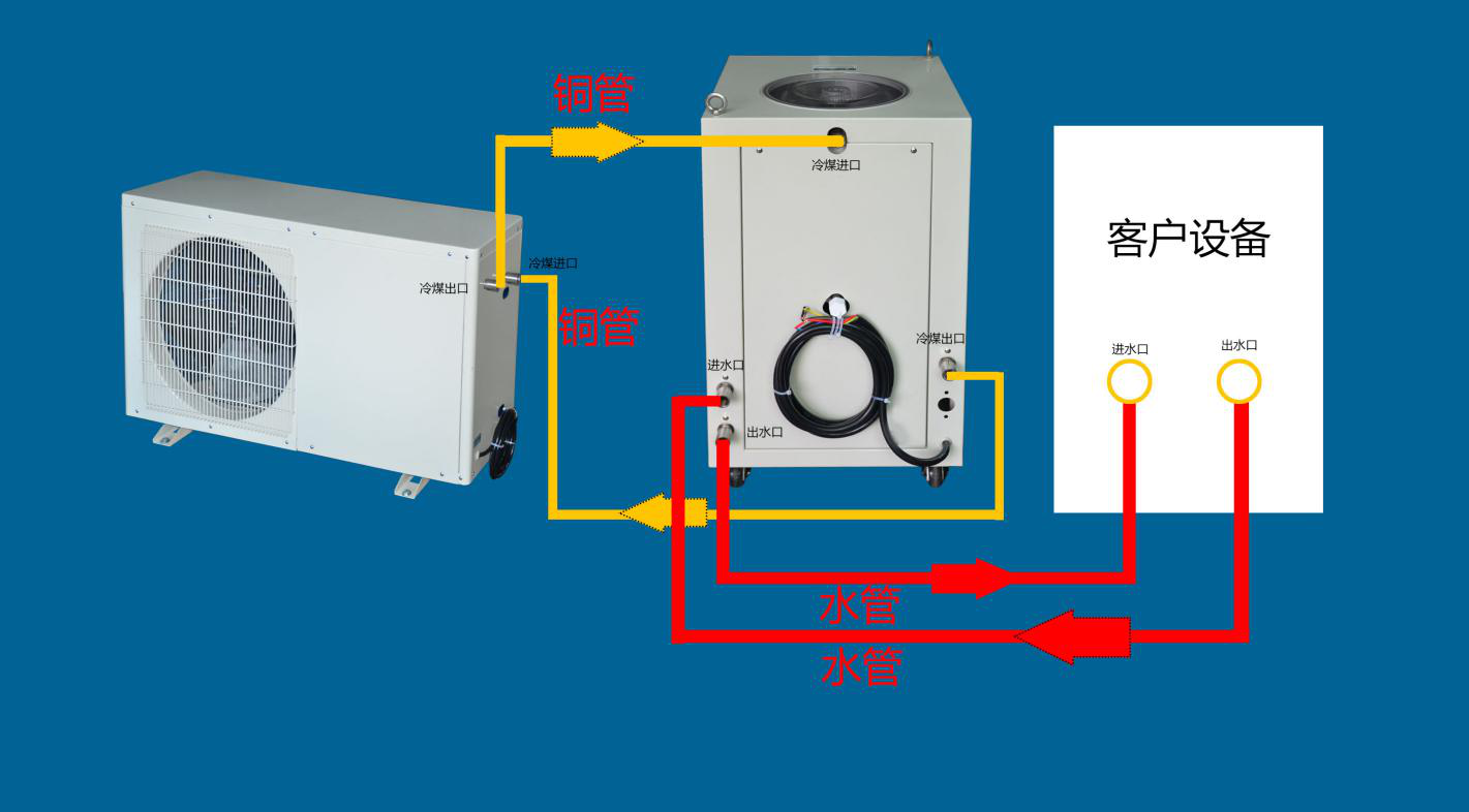分體式冷水機連接示意圖.png